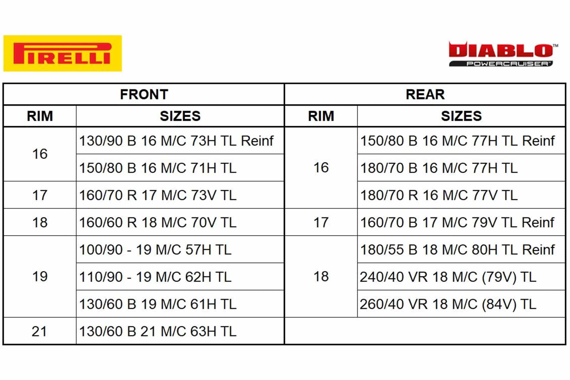 Pirelli Diablo PowerCruiser：定制段的最高性能