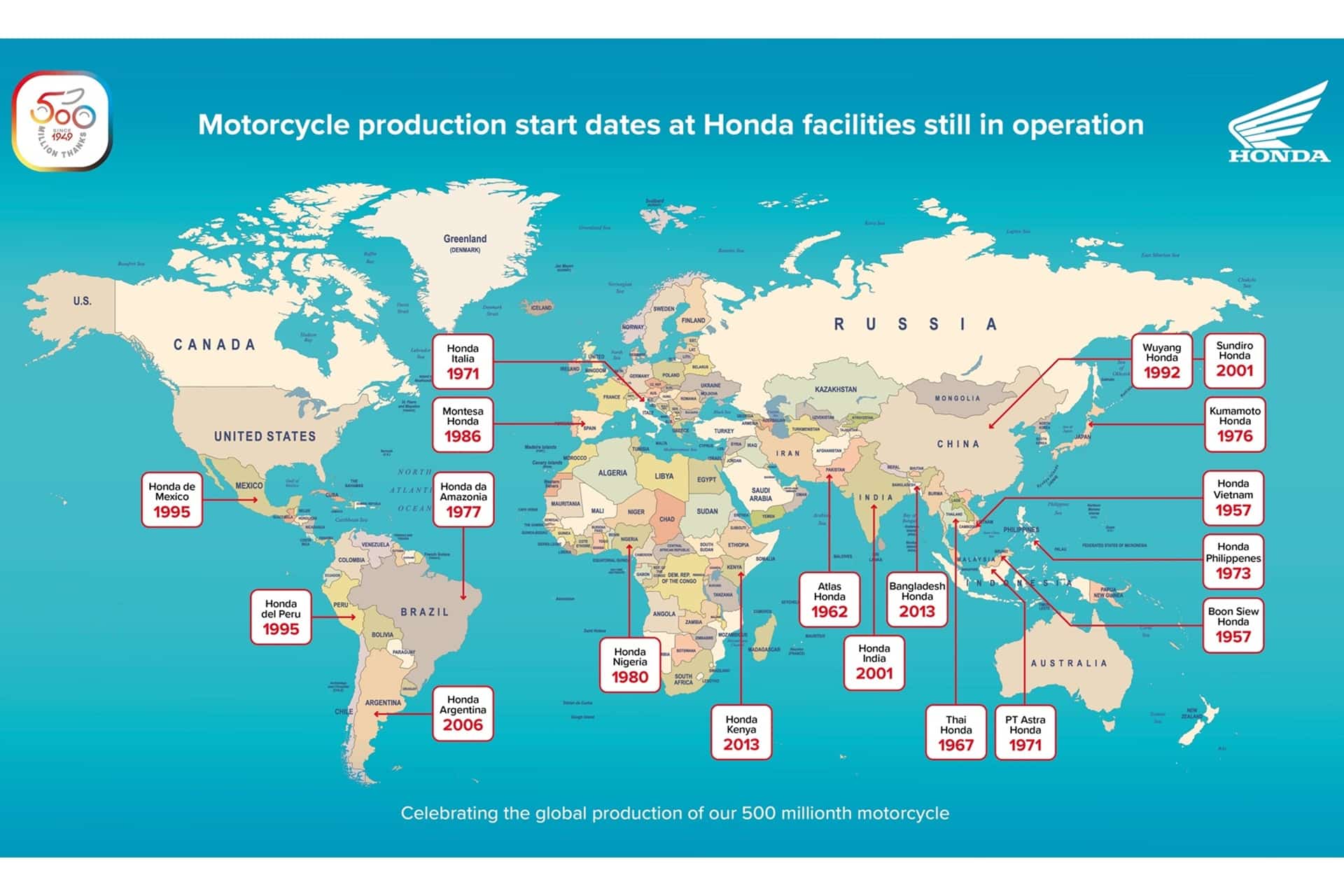 本田实现了一个前所未有的里程碑：在整个历史上出售了5亿摩托车