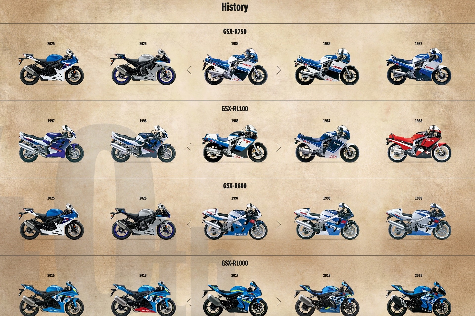 铃木准备一些非常胖的东西来庆祝其传奇传奇GSX-R成立40周年