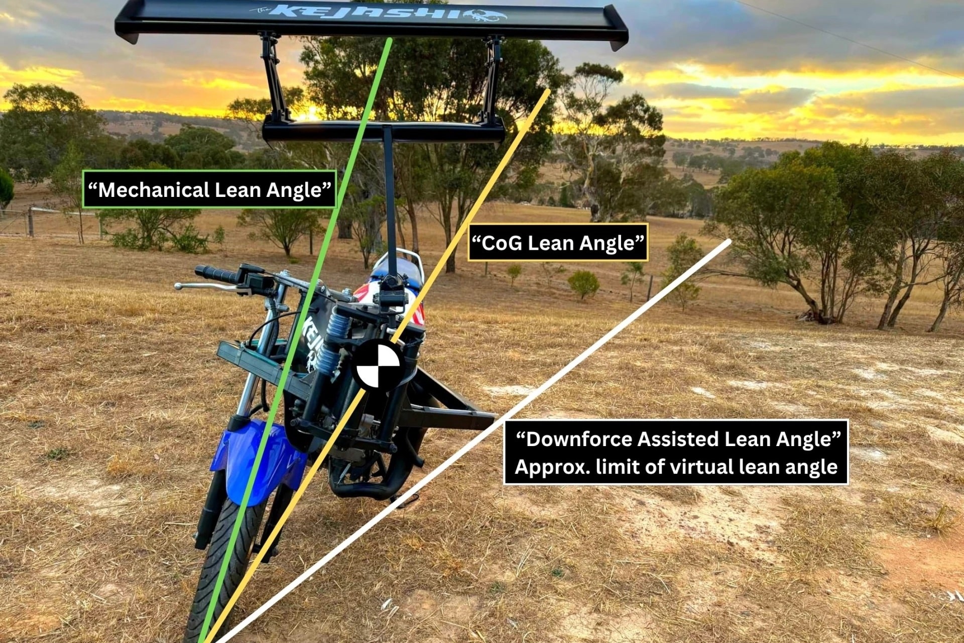 当您知道Keshi管理系统时，主动空气动力学似乎就像是儿童游戏