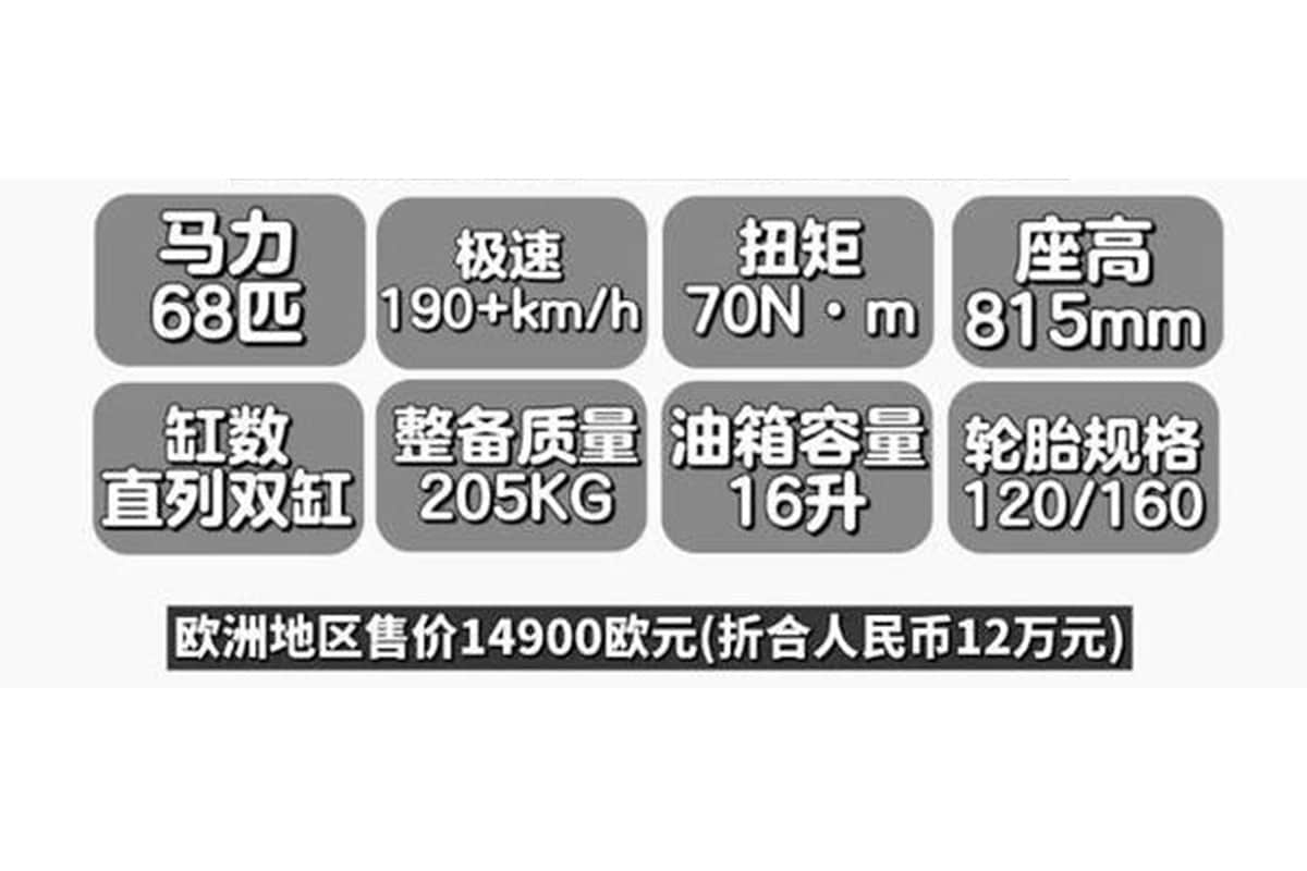 QJMotor同型您自己的版本的Dragster 700 Twin