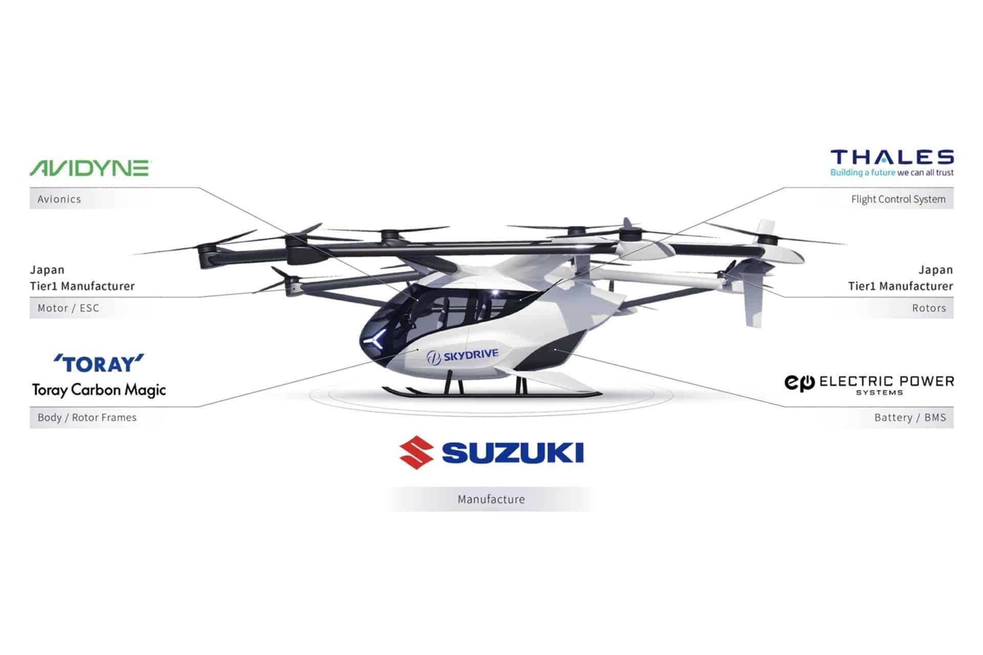 SkyDrive SD-05：与铃木合作的电直升机已经是现实