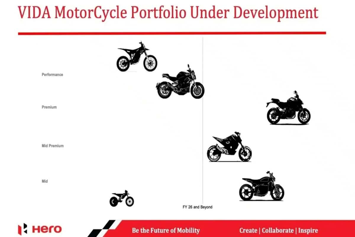 Hero Vida 将在 EICMA 2025 之际展示其新电动概念 Ubex