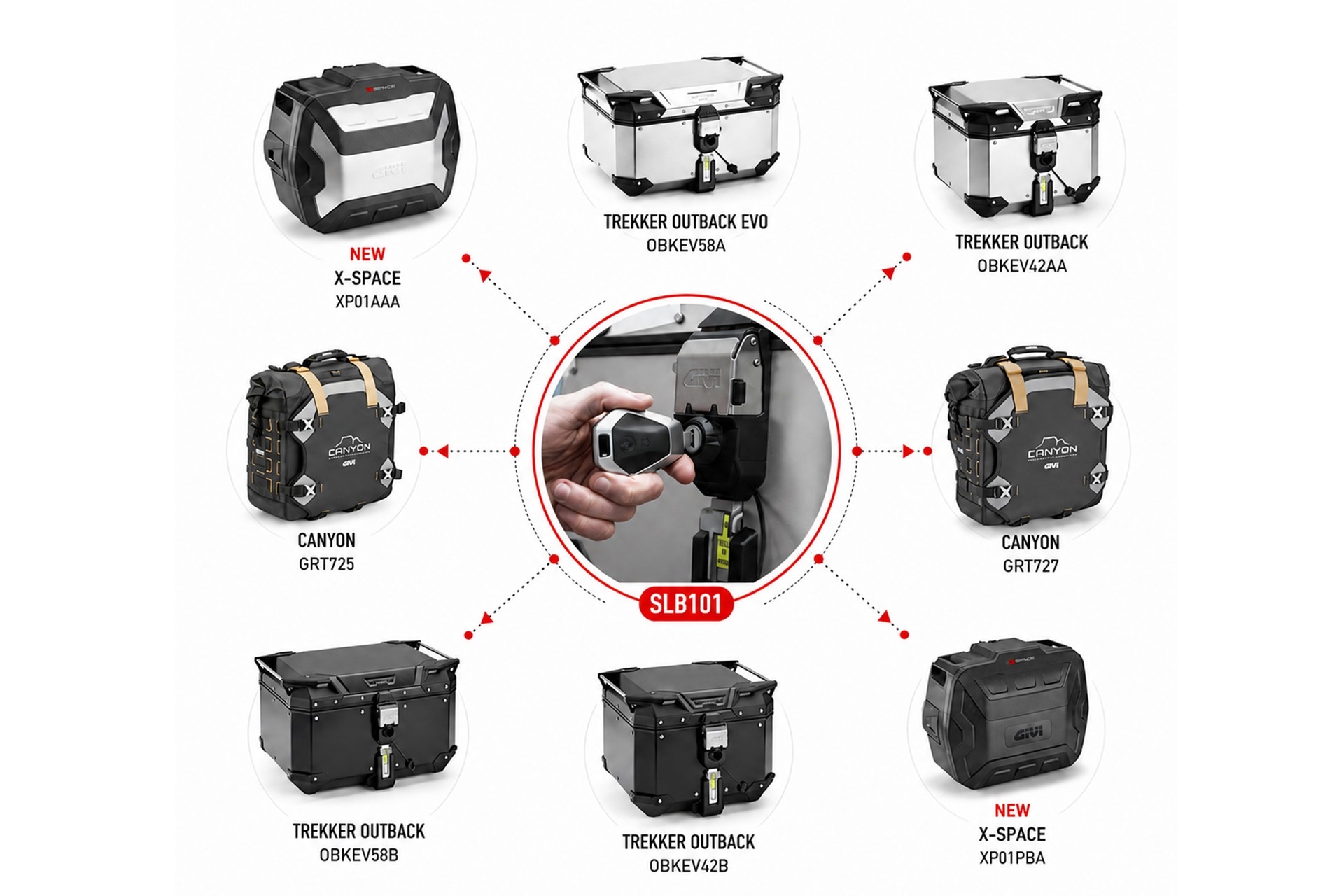 GIVI“一键”,专为宝马用户设计的创新技术解决方案