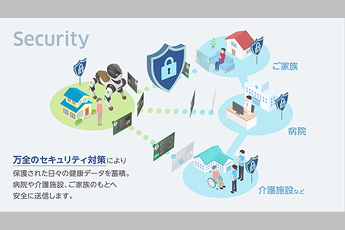 川崎凭借旨在帮助老年人的机器人“Home LEO”进军健康领域