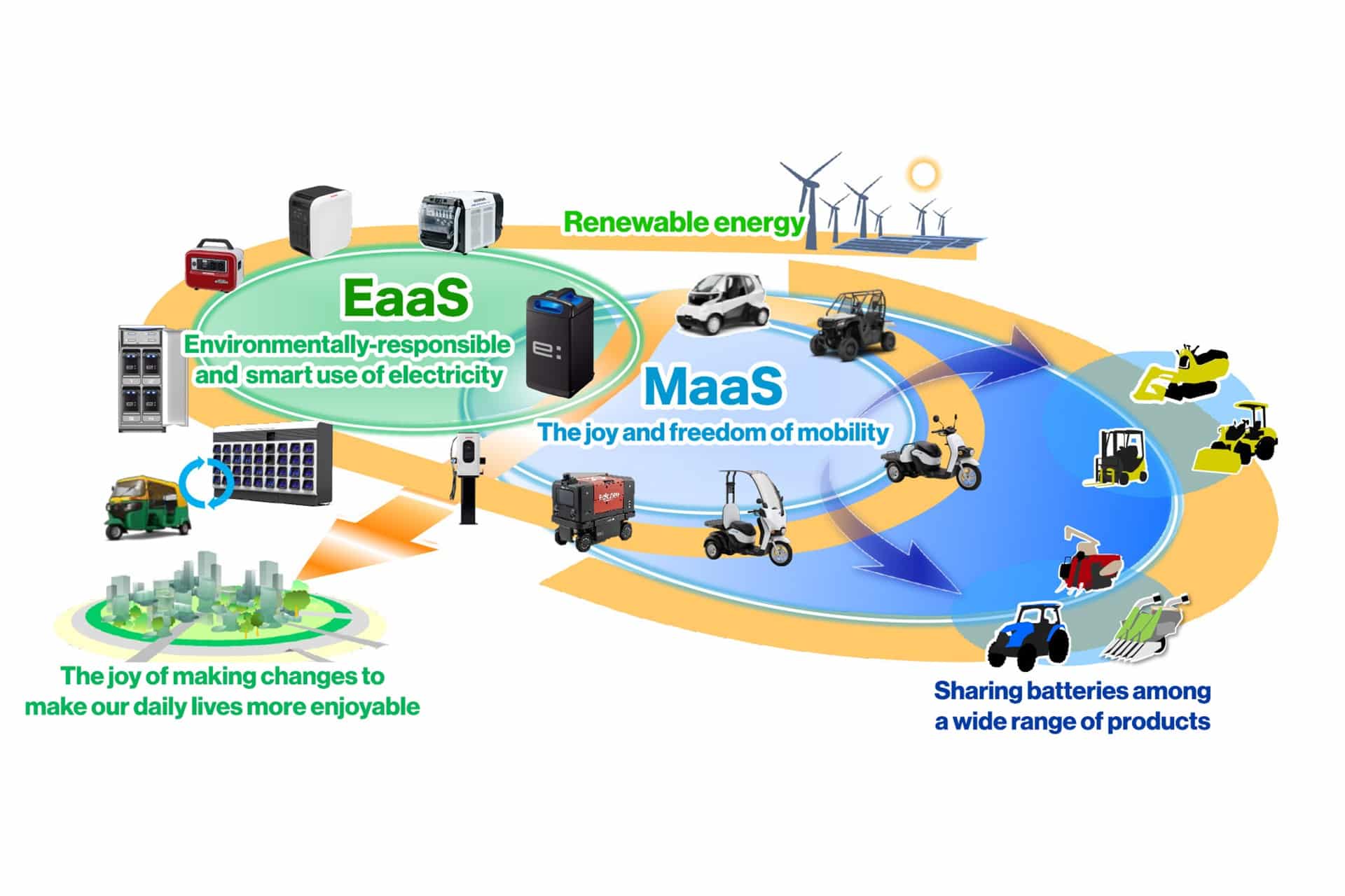 本田向全世界推出可互换电池技术